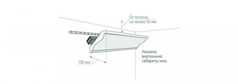 Схемы монтажа: Подсветка светодиодной лентой фигурного карниза из полиуретана