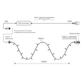 Светодиодная гирлянда ARD-STRING-CLASSIC-10000-BLACK-100LED-MILK-LIVE RGB-DMX (24V, 10W) (Ardecoled, IP65)