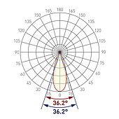 Экран линзованный SL-LINE-W20-30deg-540 (Arlight, Пластик)